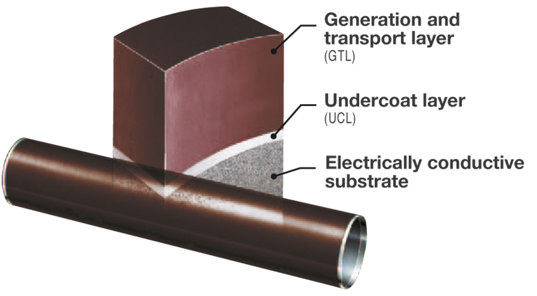 Photoconductors Fujielectric Europe