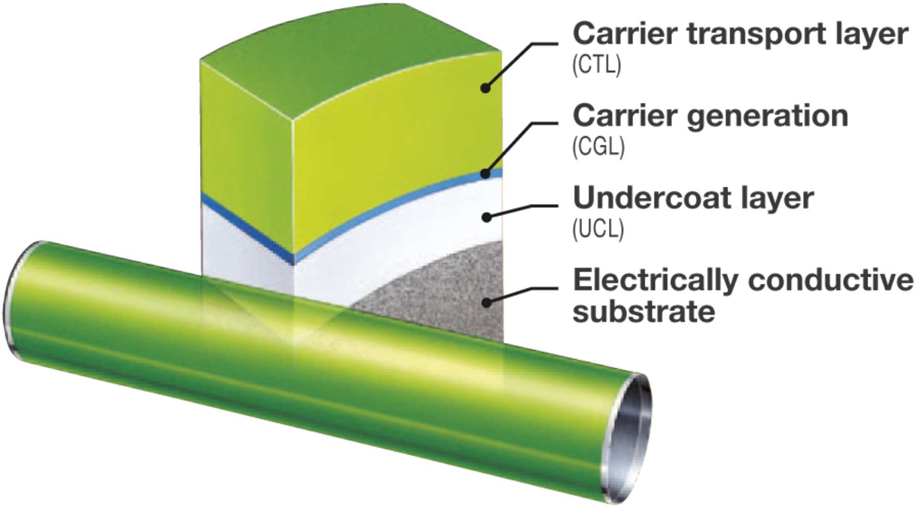 Photoconductors Fujielectric Europe